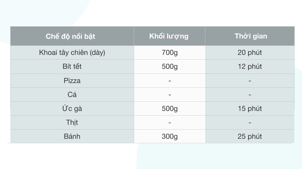 9. Các món ăn ngon từ Nồi Chiên Không Dầu AVA AF358T 4 Lít